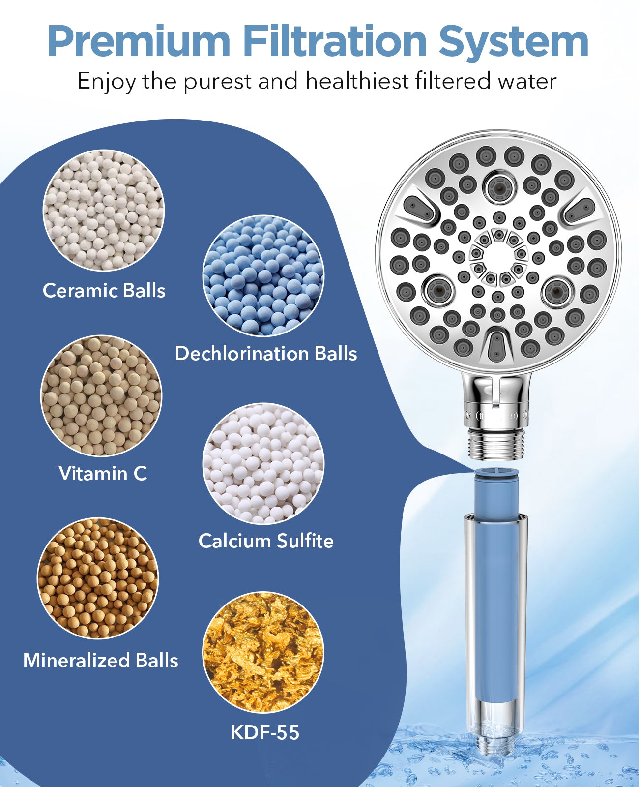 MakeFit Shower Head Filter Replacement Cartridge for SSJ781 MakeFit Filtered Handheld Shower Head