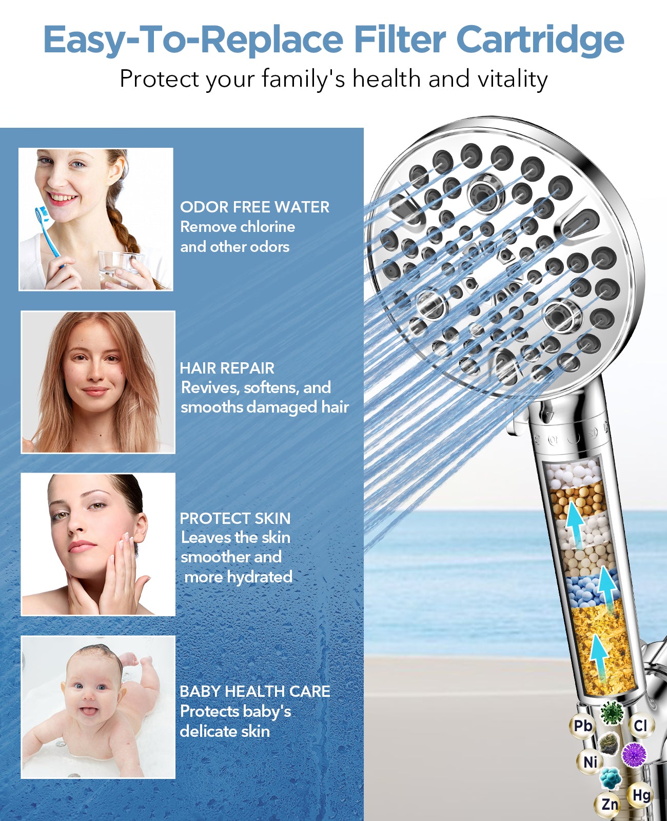 MakeFit Shower Head Filter Replacement Cartridge for SSJ781 MakeFit Filtered Handheld Shower Head