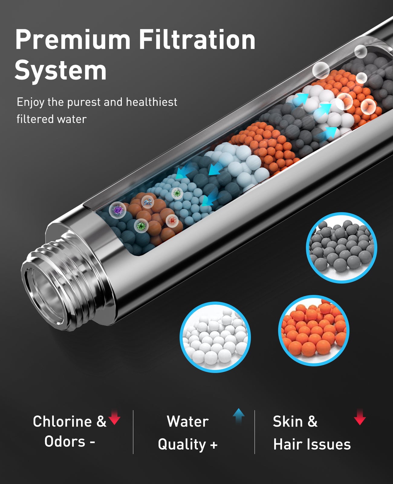 MakeFit Filtered Shower Head - 6 Modes High Pressure Handheld Shower Head with Filter Mineral Beads, Detachable Handheld Showerhead Set with Stainless Steel Hose and Shower Arm Bracket