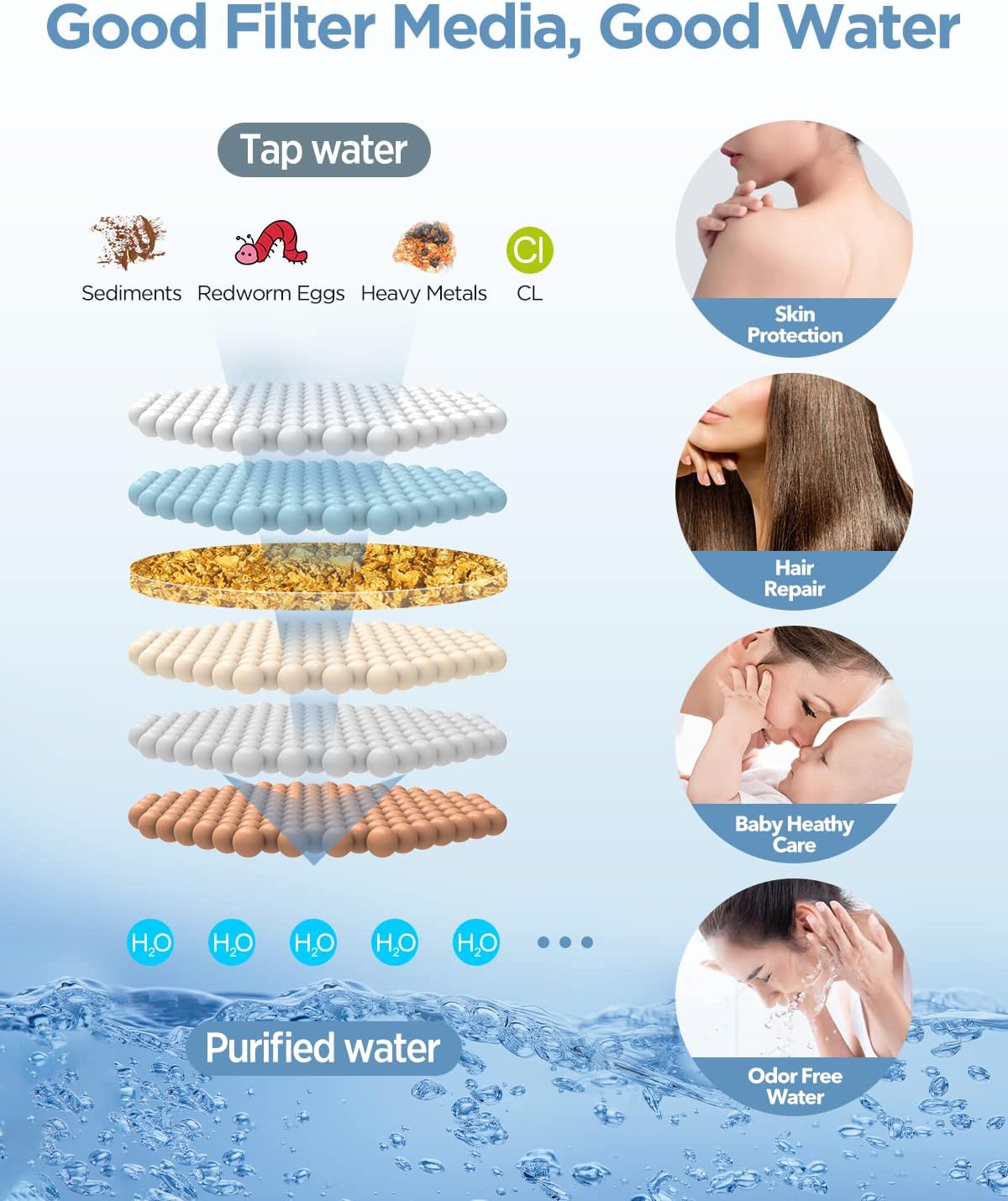 Filtered Shower Head with Handheld Combo Brushed Nickel - Dual 2-in-1 Spa System with Massage Shower Head and 10 Modes Hand Held Shower Head, High Pressure, Buit in Power Wash Mode