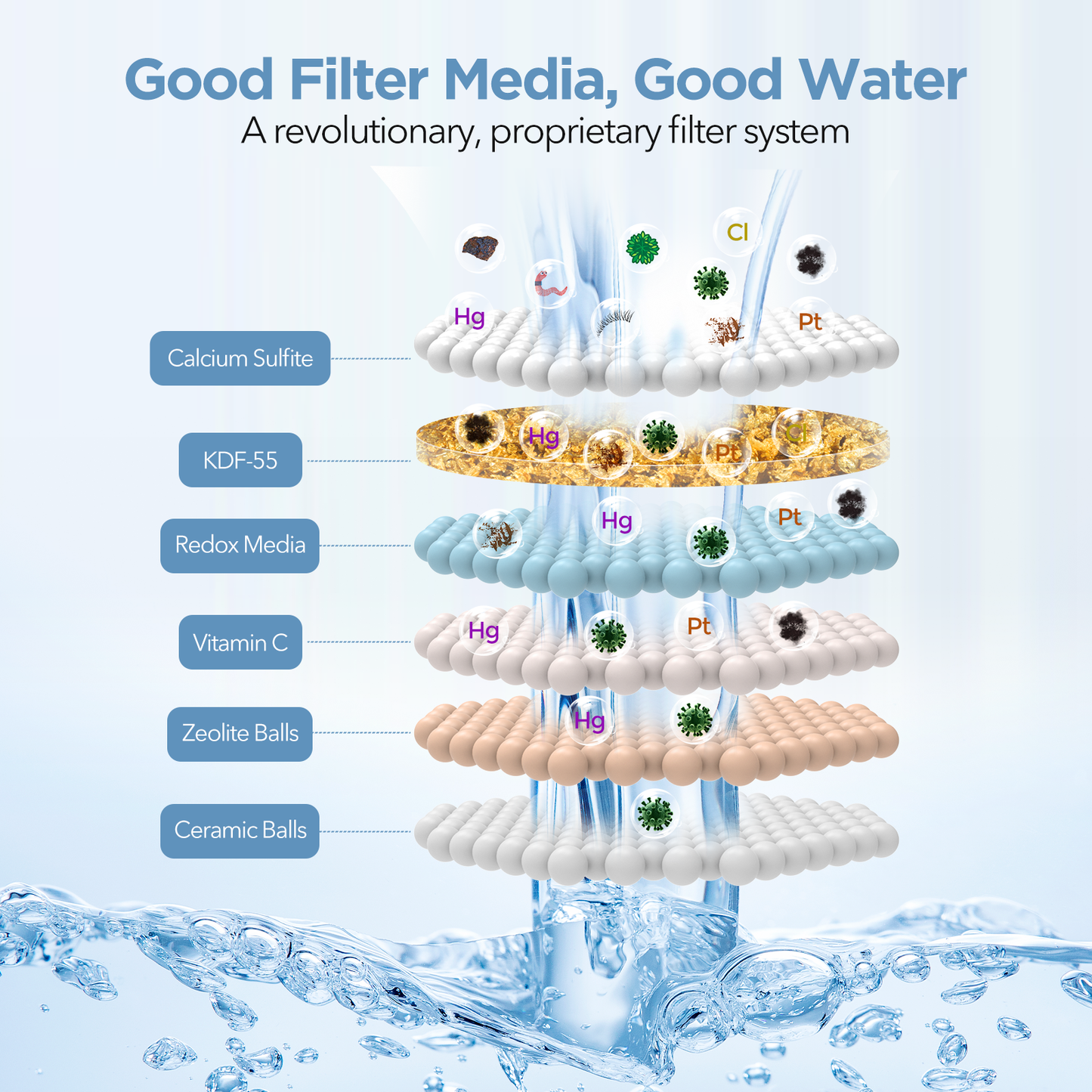 MakeFit Shower Head Filter Replacement Cartridge for MakeFit Filtered Shower Head - H5H117