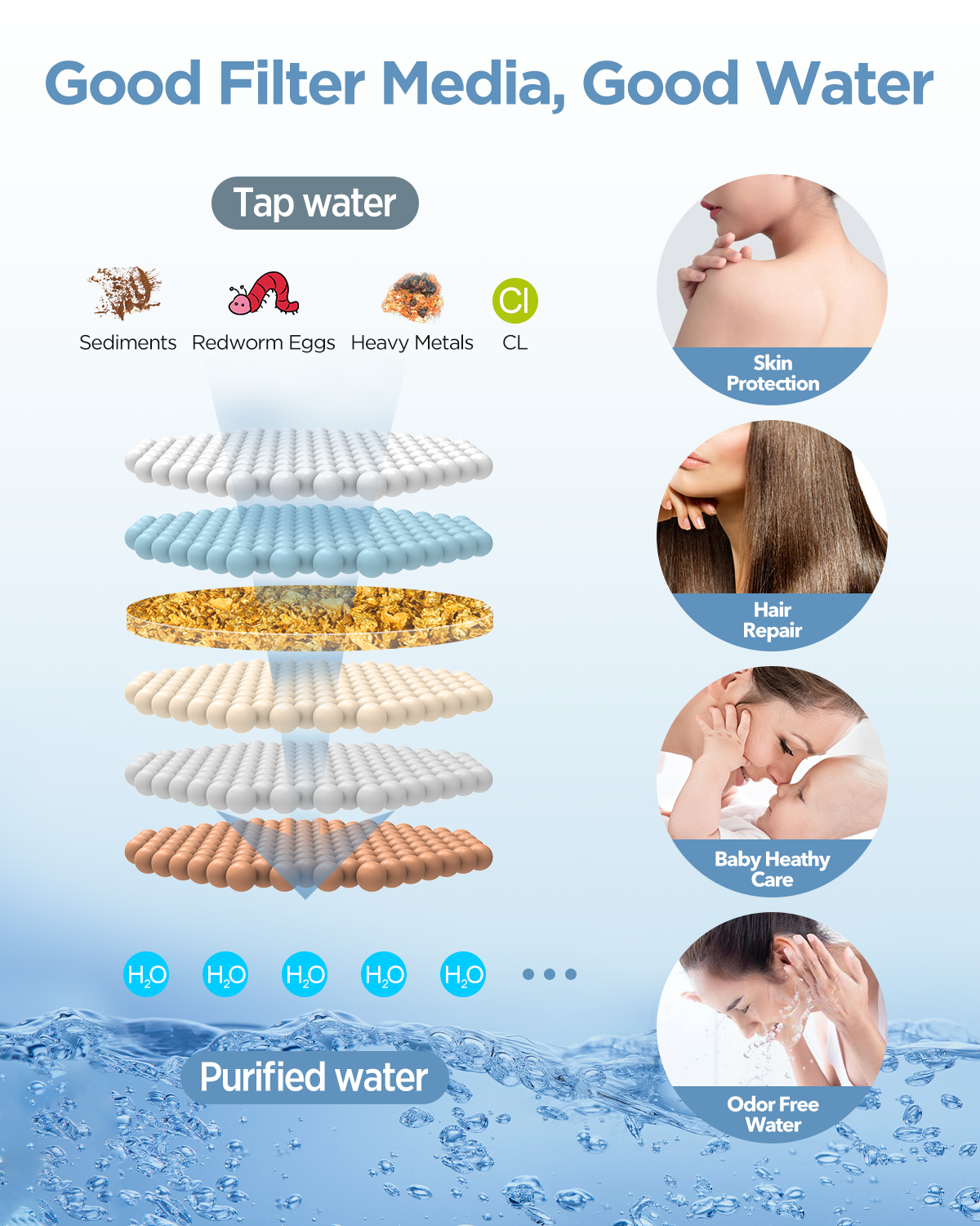 Makefit Shower Head Filter Replacement Cartridge for MakeFit Filtered Shower Head with Handheld Combo-SSJ731